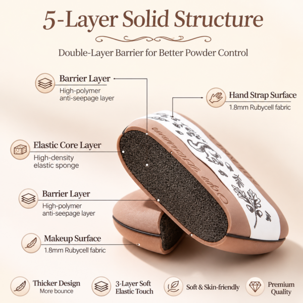 AOLANLA Triangle Makeup Puff – Dual Use for Liquid Foundation